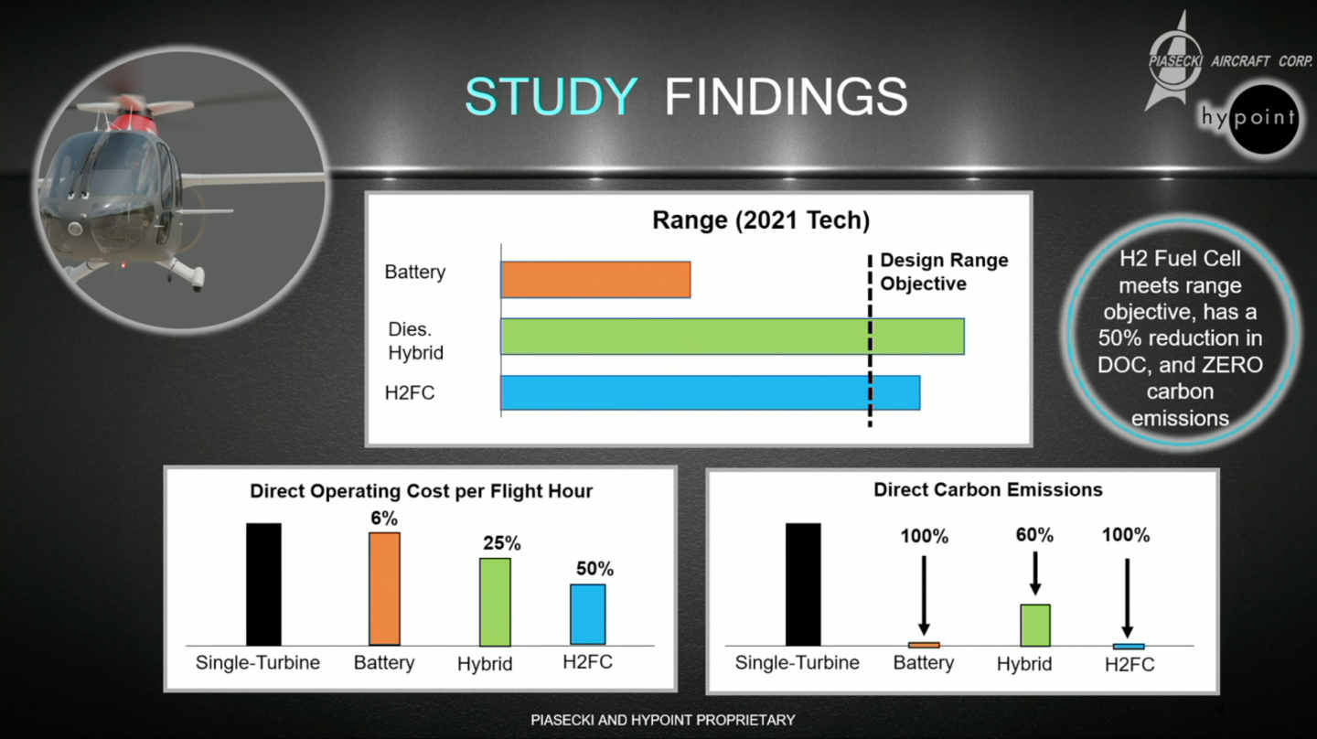 Piasecki outlines its path to the world's first manned hydrogen